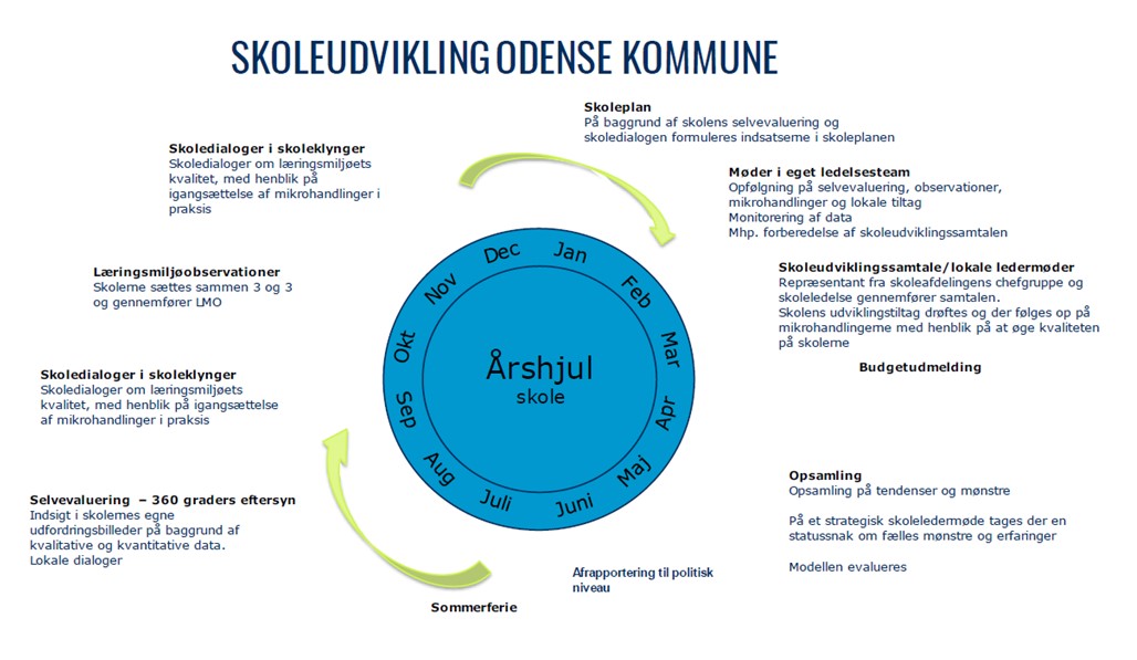 årshjul skole